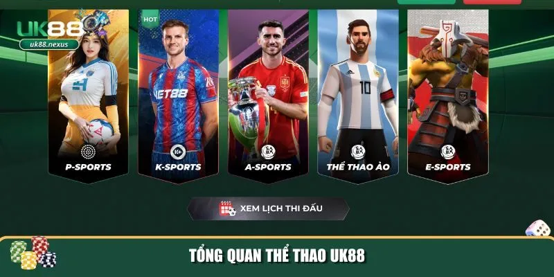 1 the thao uk88 Tổng quan thể thao UK88