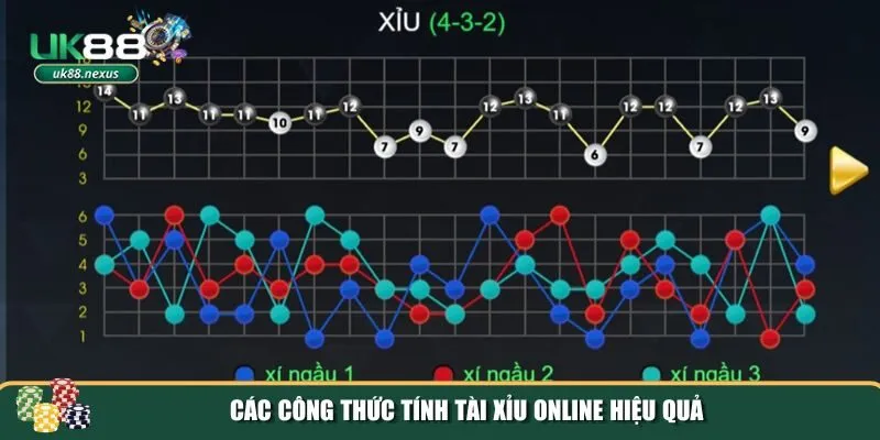 cong thuc tinh tai xiu online 2 Ba công thức tính Tài Xỉu online giúp bạn có lợi thế hơn khi chơi